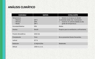 ANÁLISIS CLIMÁTICO
VARIABLE DATOS CONLUSIÓN
Temperatura
- Máxima
- Mínima
- Media
32º C
20ºC
28º C
• Verano: es la época en donde
la vivienda recibe mas iluminacion .
• Invierno: Es caliente debido al alto
grado de temperatura.
Humedad Relativa 50% Media.
Vientos 5km/h Propicio para la ventilación y enfriamiento.
Presión Atmosférica 1010 mb -
Precipitación 7mm No se presentan lluvias frecuentes.
Latitud 32° N -
Radiación 15 Mj/m2/Día Moderado.
Altitud 1350 m.s.n.m. -
 