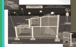 Enfriamiento y calentamiento