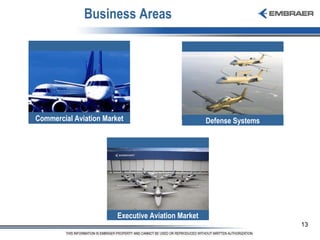 Business Areas Commercial Aviation Market Defense Systems Executive Aviation Market 