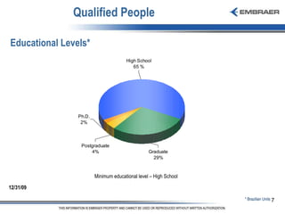 Qualified People Educational Levels*  12/31/09 * Brazilian Units Minimum educational level – High School 
