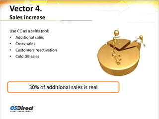 Vector 4.
Sales increase

Use CC as a sales tool:
• Additional sales
• Cross-sales
• Customers reactivation
• Cold DB sales




         30% of additional sales is real продаж -реально
                       15% дополнительных
 