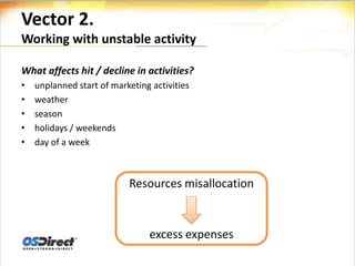 Vector 2.
Working with unstable activity

What affects hit / decline in activities?
•   unplanned start of marketing activities
•   weather
•   season
•   holidays / weekends
•   day of a week



                           Resources misallocation


                                excess expenses
 