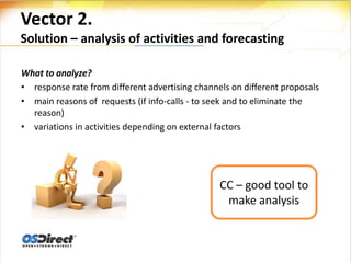 Vector 2.
Solution – analysis of activities and forecasting

What to analyze?
• response rate from different advertising channels on different proposals
• main reasons of requests (if info-calls - to seek and to eliminate the
  reason)
• variations in activities depending on external factors




                                                 CC – good tool to
                                                  make analysis
 