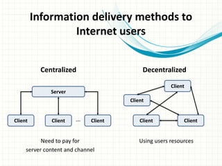 Information delivery methods to
Internet users
Client
Server
Client Client...
Need to pay for
server content and channel
Centralized
Client Client
Using users resources
Decentralized
Client
Client
 