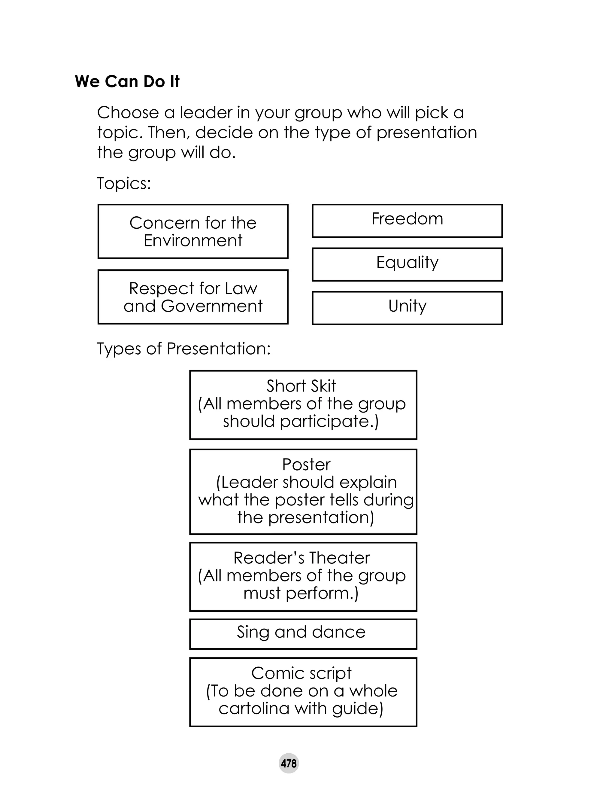 478
We Can Do It
	 Choose a leader in your group who will pick a
topic. Then, decide on the type of presentation
the group will do.
	 Topics:
Comic script
(To be done on a whole
cartolina with guide)
Sing and dance
Reader’s Theater
(All members of the group
must perform.)
Poster
(Leader should explain
what the poster tells during
the presentation)
Short Skit
(All members of the group
should participate.)
	 Types of Presentation:
Concern for the
Environment
Freedom
Respect for Law
and Government
Equality
Unity
 