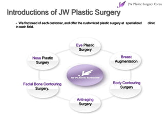 Introductions of JW Plastic Surgery
- We find need of each customer, and offer the customized plastic surgery at specialized
in each field.

Eye Plastic
Surgery
Nose Plastic
Surgery

Breast
Augmentation

Facial Bone Contouring
Surgery.

Body Contouring
Surgery
Anti-aging
Surgery

clinic

 