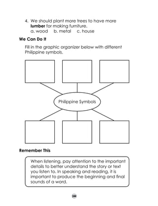 4.	 We should plant more trees to have more
lumber for making furniture.
a. wood b. metal c. house
We Can Do It
	

Fill in the graphic organizer below with different
Philippine symbols.

Philippine Symbols

Remember This
	

When listening, pay attention to the important
details to better understand the story or text
you listen to. In speaking and reading, it is
important to produce the beginning and final
sounds of a word.
244

 