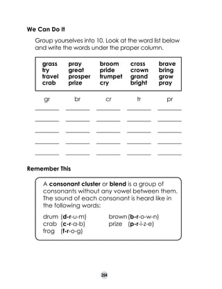 We Can Do It
	

Group yourselves into 10. Look at the word list below
and write the words under the proper column.
	
	
	
	

grass	
try	
travel	
crab	

pray	
great	
prosper	
prize	

broom	
pride	
trumpet	
cry
	

cross	
crown	
grand	
bright	

brave
bring
grow 	
pray

gr
________

br
________

cr
________

tr
________

pr
________

________

________

________

________

________

________

________

________

________

________

________

________

________

________

________

________

________

________

________

________

Remember This
	

A consonant cluster or blend is a group of
consonants without any vowel between them.
The sound of each consonant is heard like in
the following words:

	
	
	

drum	 (d-r-u-m) 	
crab	 (c-r-a-b)	
frog	 (f-r-o-g)

brown	(b-r-o-w-n)
prize 	 (p-r-i-z-e)

254

 