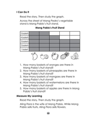 I Can Do It
	

Read the story. Then study the graph.	

	

Across the street of Mang Pedro’s vegetable
stand is Mang Pablo’s fruit stand.
Mang Pablo’s Fruit Stand

	
5 baskets
4 baskets
3 baskets
2 baskets
1 basket

1.	 How many baskets of oranges are there in
Mang Pablo’s fruit stand?
2.	 How many baskets of pineapples are there in
Mang Pablo’s fruit stand?
3.	 How many baskets of mangoes are there in
Mang Pablo’s fruit stand?
4.	 How many baskets of watermelons are there in
Mang Pablo’s fruit stand?
5.	 How many baskets of apples are there in Mang
Pablo’s fruit stand?
Measure My Learning
	

Read the story. Then study the graph.

	

Aling Flora is the wife of Mang Pablo. While Mang
Pablo sells fruits, Aling Flora sells flowers.
325

 