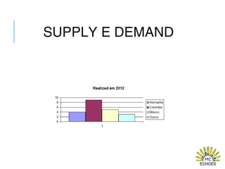 SUPPLY E DEMAND
 