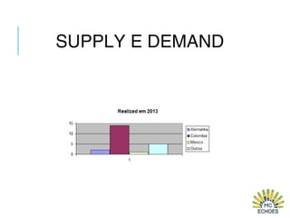 SUPPLY E DEMAND
 
