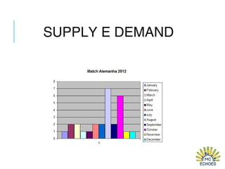 SUPPLY E DEMAND
 