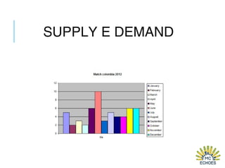 SUPPLY E DEMAND
 