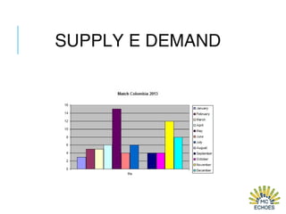 SUPPLY E DEMAND
 