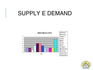 SUPPLY E DEMAND
 