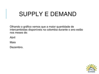 SUPPLY E DEMAND
Olhando o gráfico vemos que a maior quantidade de
intercambistas disponíveis na colombia durante o ano estão
nos meses de:
Abril
Maio
Dezembro.
 