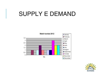 SUPPLY E DEMAND
 
