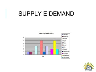 SUPPLY E DEMAND
 