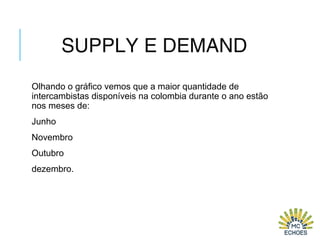SUPPLY E DEMAND
Olhando o gráfico vemos que a maior quantidade de
intercambistas disponíveis na colombia durante o ano estão
nos meses de:
Junho
Novembro
Outubro
dezembro.
 