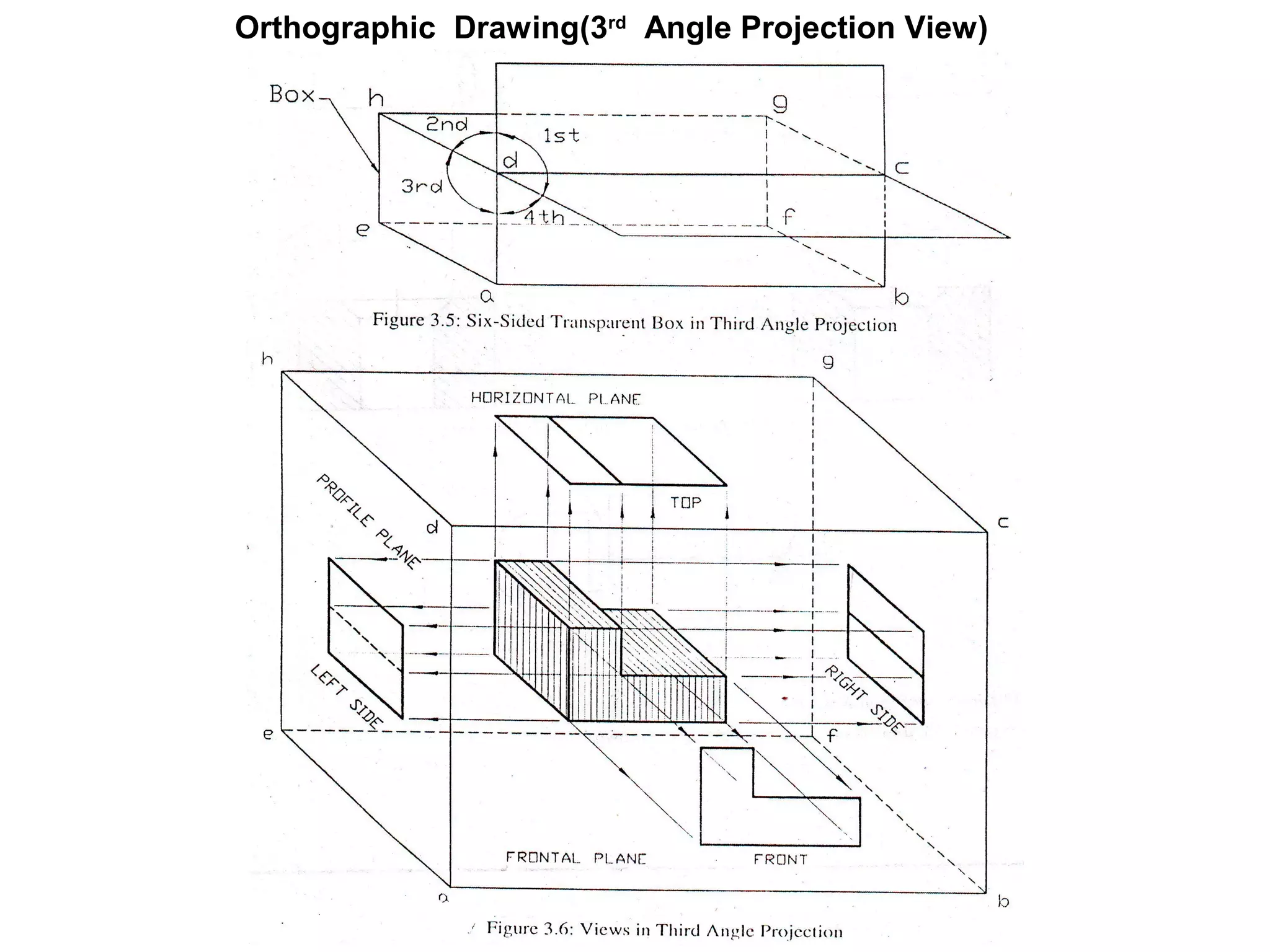 Orthographic Drawing(3rd Angle Projection View) 
 