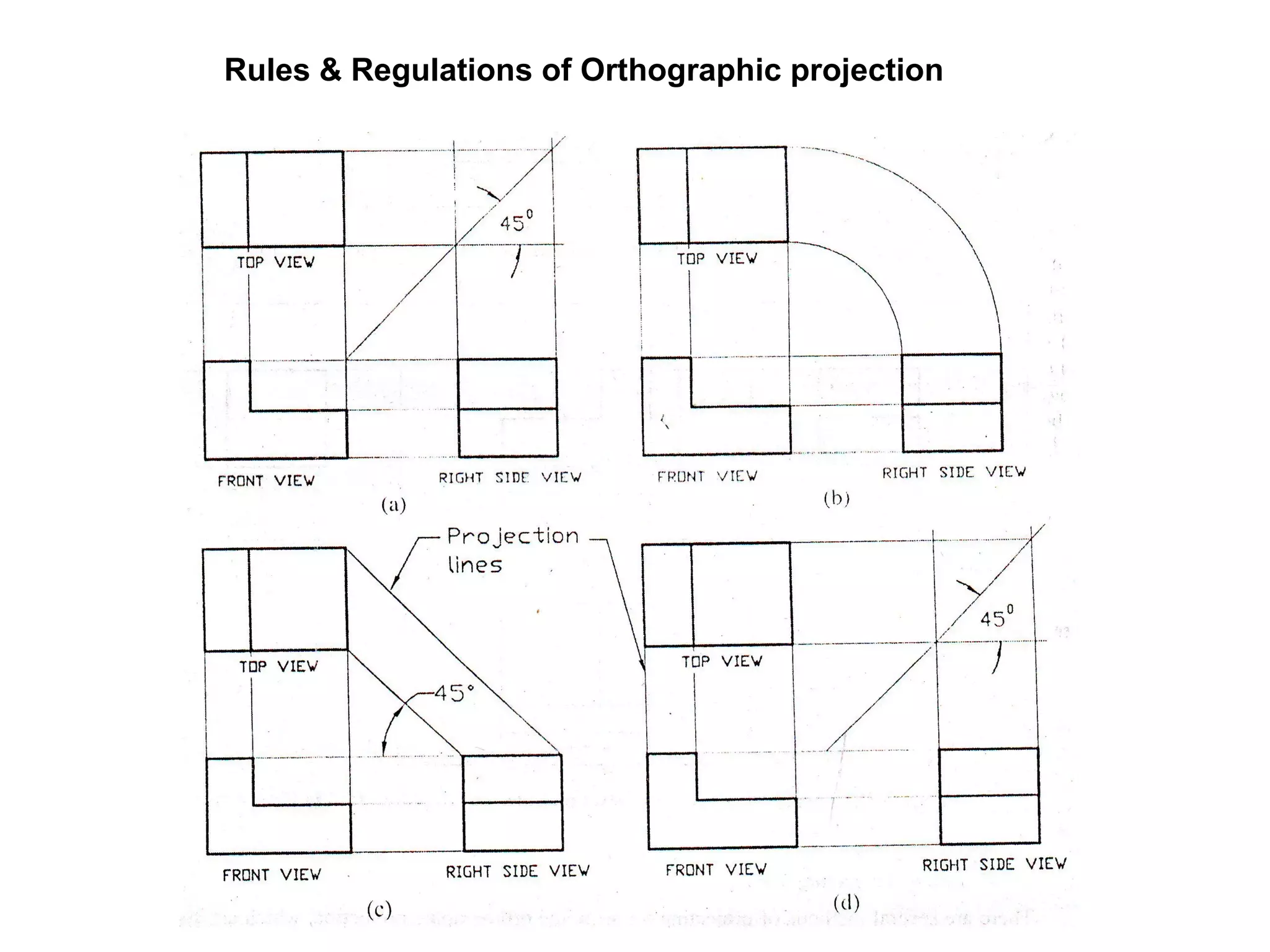 Rules & Regulations of Orthographic projection 
 