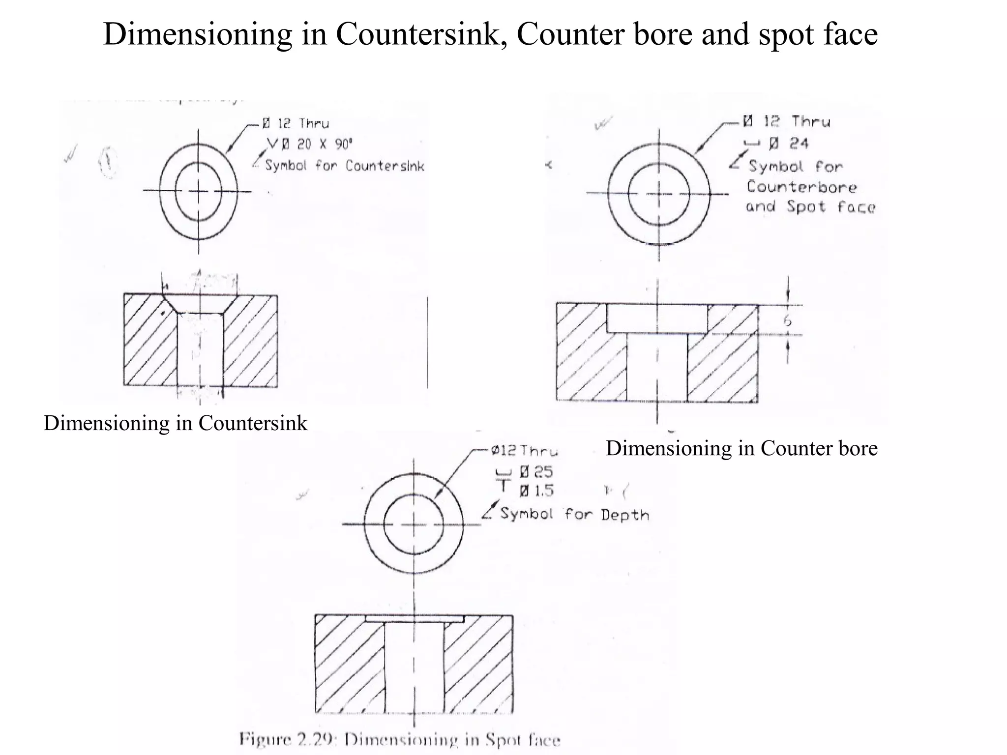 Dimensioning in Countersink, Counter bore and spot face 
Dimensioning in Countersink 
Dimensioning in Counter bore 
 