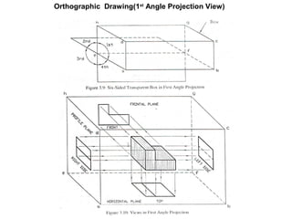 Orthographic Drawing(1st Angle Projection View) 
 