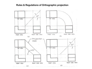 Rules & Regulations of Orthographic projection 
 