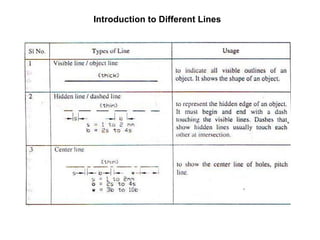 Introduction to Different Lines 
 