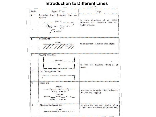 Mechanical Drawing Line Types