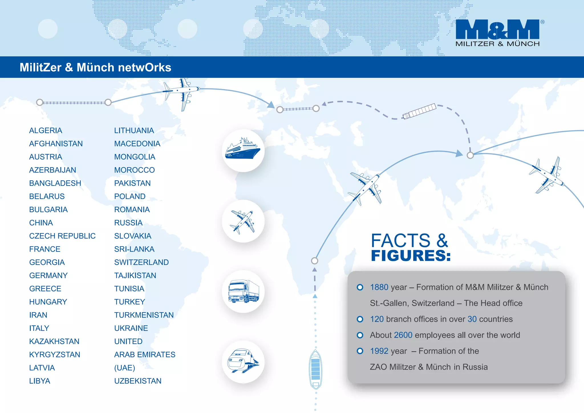 Militzer & Münch Networks
 