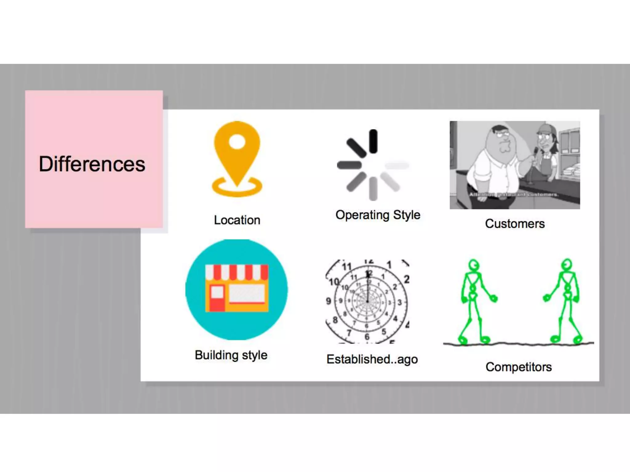 English Comparative Analysis