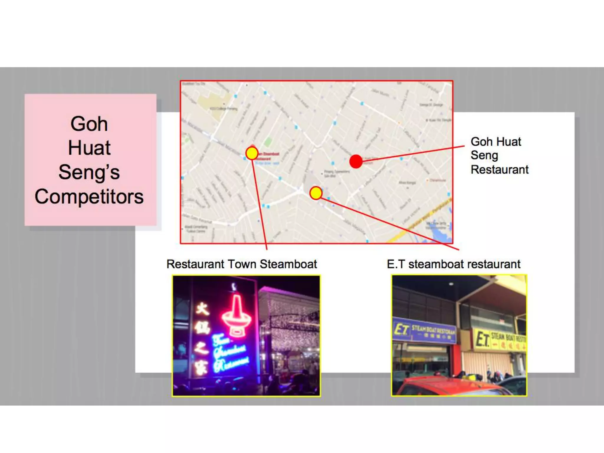 English Comparative Analysis