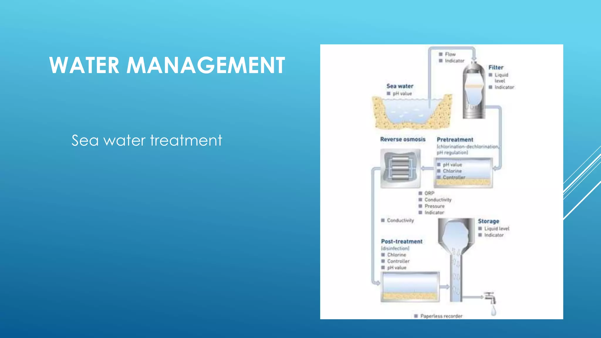 WATER MANAGEMENT
Sea water treatment
 