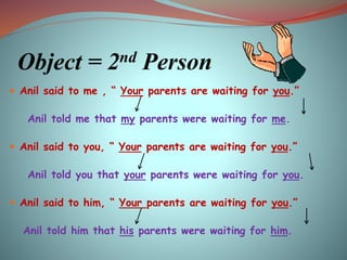 Object = 2nd Person
 Anil said to me , “ Your parents are waiting for you.”
Anil told me that my parents were waiting for me.
 Anil said to you, “ Your parents are waiting for you.”
Anil told you that your parents were waiting for you.
 Anil said to him, “ Your parents are waiting for you.”
Anil told him that his parents were waiting for him.
 