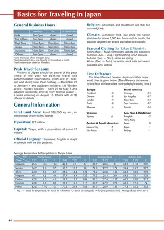 44
Basics for Traveling in Japan
General Business Hours
Peak Travel Seasons
Visitors to Japan should be aware of the peak
times of the year for booking travel and
accommodation reservations, which are: (1) Year-
end and during New Year holidays — December 27
to January 4 and adjacent holidays; (2) "Golden
Week" holiday season — April 29 to May 5 and
adjacent weekends; and (3) "Bon" festival season —
a week centering on August 15. Check with JNTO
offices for details.
General Information
Total Land Area: About 378,000 sq. km., an
archipelago of over 6,800 islands
Population: 127 million
Capital: Tokyo, with a population of some 12
million.
Official Language: Japanese; English is taught
in schools from the 5th grade on.
Religion: Shintoism and Buddhism are the two
main religions.
Climate: Generally mild, but since the nation
stretches for some 3,000 km. from north to south, the
weather depends on where and when one travels.
Seasonal Clothing (for Tokyo & Vicinity):
Spring (Mar. - May): lightweight jackets and sweaters
Summer (Jun. – Aug.): light clothing, short sleeves
Autumn (Sep. – Nov.): same as spring
Winter (Dec. – Feb.): topcoats, wool suits and warm
sweaters and jackets
weekdays Sat. Sun. & national holidays
Banks 9am-3pm closed closed
9am-5pm closed closed
10am-8pm 10am-8pm 10am-8pm
10am-8pm 10am-8pm 10am-8pm
10am-5pm 10am-5pm 10am-5pm
9am-5pm closed closed
*Post Offices
*Dept.Store
Shops
*Museums
Offices
*Some main post offices are open daily.
*Most department stores are closed 2 or 3 weekdays a month.
*Most museums are closed on Mondays.
Key : "T" stands for temperature, "F" stands for Fahrenheit, "C" stands for centigrade, "P" for precipitation (in mm). Average of year 1981-2010.
Sapporo
Sendai
Tokyo
Nagoya
Osaka
Fukuoka
Naha
Winter (Jan.)Key
Cities T (F) T (C) P
25.5 -3.6 114 44.8 7.1 57 68.9 20.5 81 53.2 11.8 109
59.4 15.2 122
65.3 18.5 198
64.6 18.1 128
66.2 19.0 112
66.5 19.2 74
77.4 25.2 153
72.0 22.2 179
78.4 25.8 154
79.5 26.4 204
81.3 27.4 157
80.9 27.2 278
84.0 28.9 141
50.5 10.3 98
58.3 14.6 125
57.9 14.4 125
59.2 15.1 104
59.2 15.1 117
70.5 21.4 166
34.9 1.6 37
43.0 6.1 52
40.1 4.5 48
42.8 6.0 45
43.8 6.6 68
62.6 17.0 107
Spring (Apr.)
T (F) T (C) P
Summer (Jul.)
T (F) T (C) P
Autumn (Oct.)
T (F) T (C) P
Average Temperature & Precipitation in Major Cities
The time difference between Japan and other major
world cities is given below. (The difference decreases
by one hour at those cities having daylight-saving time.)
Europe
Frankfurt
Geneva
London
Paris
Moscow
-8
-8
-9
-8
-6
Central & South Americas
Mexico City
São Paulo
-15
-12
Oceania
Sydney +1
North America
Chicago
Los Angeles
New York
San Francisco
Toronto
-15
-17
-14
-17
-14
Asia, Near & Middle East
Bangkok
Hong Kong
Seoul
Taipei
Beijing
-2
-1
0
-1
-1
 