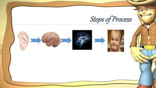 Stepsof Process