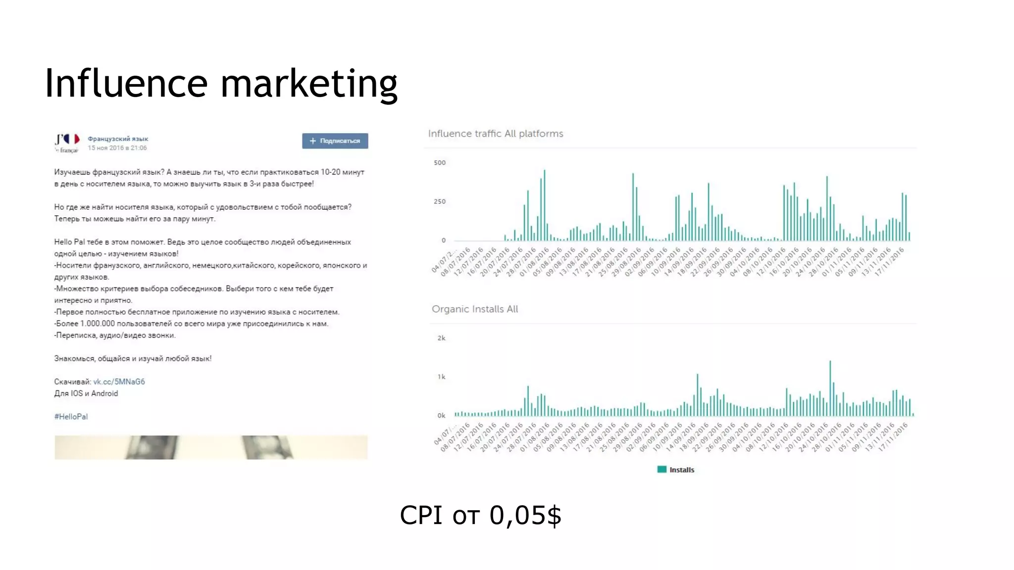 Influence marketing
CPI от 0,05$
 