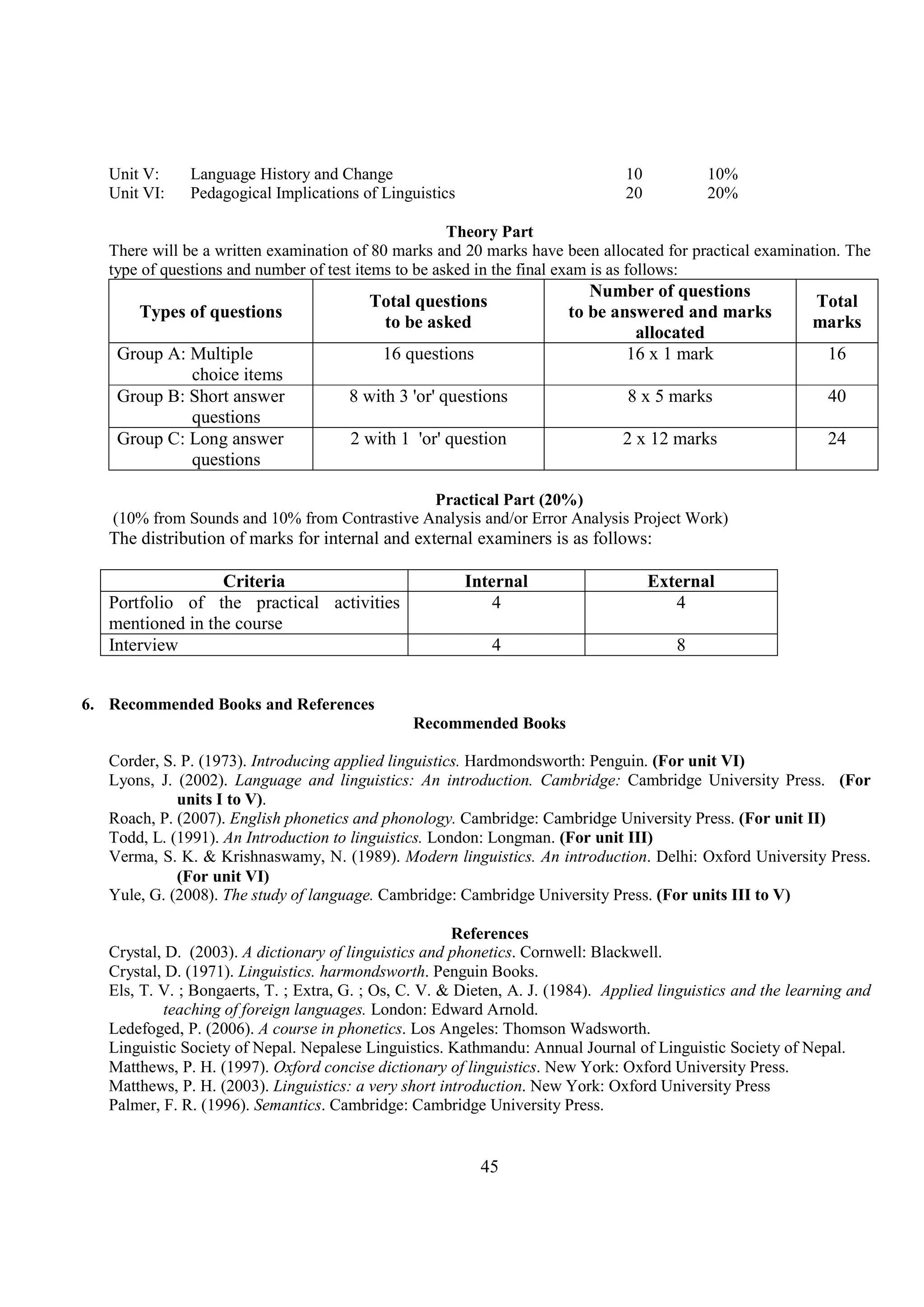 45
Unit V: Language History and Change 10 10%
Unit VI: Pedagogical Implications of Linguistics 20 20%
Theory Part
There will be a written examination of 80 marks and 20 marks have been allocated for practical examination. The
type of questions and number of test items to be asked in the final exam is as follows:
Types of questions
Total questions
to be asked
Number of questions
to be answered and marks
allocated
Total
marks
Group A: Multiple
choice items
16 questions 16 x 1 mark 16
Group B: Short answer
questions
8 with 3 'or' questions 8 x 5 marks 40
Group C: Long answer
questions
2 with 1 'or' question 2 x 12 marks 24
Practical Part (20%)
(10% from Sounds and 10% from Contrastive Analysis and/or Error Analysis Project Work)
The distribution of marks for internal and external examiners is as follows:
Criteria Internal External
Portfolio of the practical activities
mentioned in the course
4 4
Interview 4 8
6. Recommended Books and References
Recommended Books
Corder, S. P. (1973). Introducing applied linguistics. Hardmondsworth: Penguin. (For unit VI)
Lyons, J. (2002). Language and linguistics: An introduction. Cambridge: Cambridge University Press. (For
units I to V).
Roach, P. (2007). English phonetics and phonology. Cambridge: Cambridge University Press. (For unit II)
Todd, L. (1991). An Introduction to linguistics. London: Longman. (For unit III)
Verma, S. K. & Krishnaswamy, N. (1989). Modern linguistics. An introduction. Delhi: Oxford University Press.
(For unit VI)
Yule, G. (2008). The study of language. Cambridge: Cambridge University Press. (For units III to V)
References
Crystal, D. (2003). A dictionary of linguistics and phonetics. Cornwell: Blackwell.
Crystal, D. (1971). Linguistics. harmondsworth. Penguin Books.
Els, T. V. ; Bongaerts, T. ; Extra, G. ; Os, C. V. & Dieten, A. J. (1984). Applied linguistics and the learning and
teaching of foreign languages. London: Edward Arnold.
Ledefoged, P. (2006). A course in phonetics. Los Angeles: Thomson Wadsworth.
Linguistic Society of Nepal. Nepalese Linguistics. Kathmandu: Annual Journal of Linguistic Society of Nepal.
Matthews, P. H. (1997). Oxford concise dictionary of linguistics. New York: Oxford University Press.
Matthews, P. H. (2003). Linguistics: a very short introduction. New York: Oxford University Press
Palmer, F. R. (1996). Semantics. Cambridge: Cambridge University Press.
 