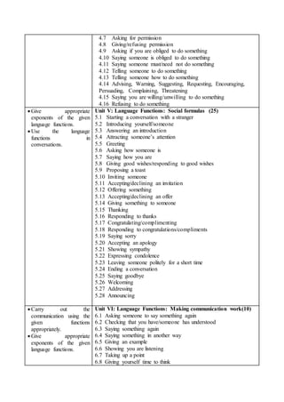 4.7 Asking for permission
4.8 Giving/refusing permission
4.9 Asking if you are obliged to do something
4.10 Saying someone is obliged to do something
4.11 Saying someone must/need not do something
4.12 Telling someone to do something
4.13 Telling someone how to do something
4.14 Advising, Warning, Suggesting, Requesting, Encouraging,
Persuading, Complaining, Threatening
4.15 Saying you are willing/unwilling to do something
4.16 Refusing to do something
 Give appropriate
exponents of the given
language functions.
 Use the language
functions in
conversations.
Unit V: Language Functions: Social formulas (25)
5.1 Starting a conversation with a stranger
5.2 Introducing yourself/someone
5.3 Answering an introduction
5.4 Attracting someone’s attention
5.5 Greeting
5.6 Asking how someone is
5.7 Saying how you are
5.8 Giving good wishes/responding to good wishes
5.9 Proposing a toast
5.10 Inviting someone
5.11 Accepting/declining an invitation
5.12 Offering something
5.13 Accepting/declining an offer
5.14 Giving something to someone
5.15 Thanking
5.16 Responding to thanks
5.17 Congratulating/complimenting
5.18 Responding to congratulations/compliments
5.19 Saying sorry
5.20 Accepting an apology
5.21 Showing sympathy
5.22 Expressing condolence
5.23 Leaving someone politely for a short time
5.24 Ending a conversation
5.25 Saying goodbye
5.26 Welcoming
5.27 Addressing
5.28 Announcing
 Carry out the
communication using the
given functions
appropriately.
 Give appropriate
exponents of the given
language functions.
Unit VI: Language Functions: Making communication work(10)
6.1 Asking someone to say something again
6.2 Checking that you have/someone has understood
6.3 Saying something again
6.4 Saying something in another way
6.5 Giving an example
6.6 Showing you are listening
6.7 Taking up a point
6.8 Giving yourself time to think
 