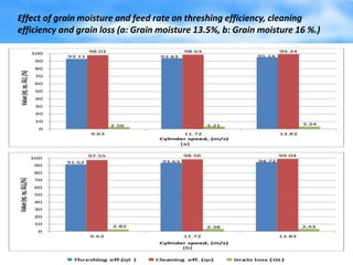 Effect of grain moisture and feed rate on threshing efficiency, cleaning
efficiency and grain loss (a: Grain moisture 13.5%, b: Grain moisture 16 %.)
 