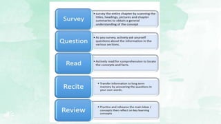 The Reading Method | PPTX