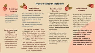 Oral African
literature
Pre-colonial
African literature
Colonial African
literature
Post-colonial
literature
Types of African literature
African oral literature
was performative. Its
themes were usually
mythological and
historical.
Performance, tone,
riddles, and
proverbs were key
components of oral
African literature.
These elements were
manipulated by the
orator to produce
certain effects on
their audience
Pre-colonial African literature is the
literature written between the
fifteenth and nineteenth centuries
and includes the Atlantic slave
trade.
These stories were based on
the folklore of different regions in
African countries.
For example, Sungura is a hare
in folklore in East Africa and Central
Africa. Often, these stories included
mischievous animal characters such
as Anansi, a spider found in
the folklore of the Ashanti tribe in
Ghana.
It is important to understand that
before colonial rule, African literature
existed. Africans wrote in Africa as
well as in the west and they also wrote
in their native languages.
Colonial African Literature was
produced between the end of World
War I and African independence
(the date of which depends on the
different countries, such as Ghana's
1957 independence from British
control and Algeria's independence
in 1962 from France). It contained
themes of independence, liberation
and négritude.
Traditionally, Africans combine
teaching in their art forms. For
example, rather than writing or
singing about beauty, African people
use elements of beauty to portray
crucial facts and information about
African society.
Writers in this period wrote in
both western languages and
African languages. The main
themes that African authors
explore in post-colonial
African Literature are the
relationship between
modernity and tradition, the
relationship between Africa’s
past and Africa’s present,
individuality and
collectivism, the notion of
foreignness and indigenous,
capitalism and socialism, and
what it means to be African.
 