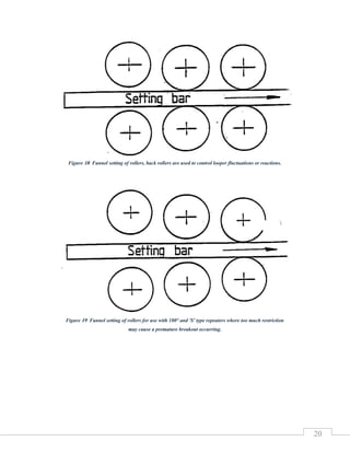 20
Figure 18 Funnel setting of rollers, back rollers are used to control looper fluctuations or reactions.
Figure 19 Funnel setting of rollers for use with 180° and 'S' type repeaters where too much restriction
may cause a premature breakout occurring.
 