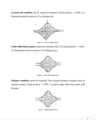 45
Crossed roll condition Fig. B. cannot be tolerated. Check position = 2 (FIG. A.)
Dimension must be correct to 1% of design size.
Under filled fluted square cannot be tolerated, (FIG. C) Check position = 1 (FIG.
A.) Dimension must be correct to 1% of design size.
Off-pass condition cannot be tolerated. This situation produces unequal areas in
separate strands. Check position = 1 (FIG. A.) and re-align roller entry guide with
the pass.
Figure 51 Crossed roll fluted square
Figure 52 Under filled fluted square
Figure 53 Off-pass fluted square
 