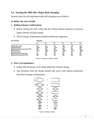 Rolling Start Format Rolling Mill Operation Management Report.pdf