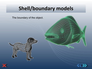 Shell/boundary models The boundary of the object.