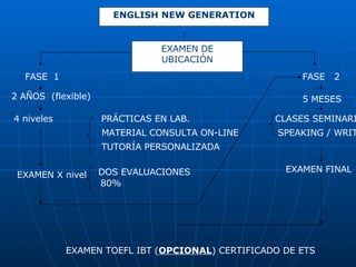 80%   FASE  1   2 AÑOS  (flexible)   4 niveles   PRÁCTICAS EN LAB.   MATERIAL CONSULTA ON-LINE   TUTORÍA PERSONALIZADA   EXAMEN X nivel   DOS EVALUACIONES   FASE  2 5 MESES  CLASES SEMINARIO   SPEAKING / WRITING EXAMEN FINAL EXAMEN TOEFL IBT ( OPCIONAL ) CERTIFICADO DE ETS   ENGLISH NEW GENERATION EXAMEN DE UBICACIÓN 