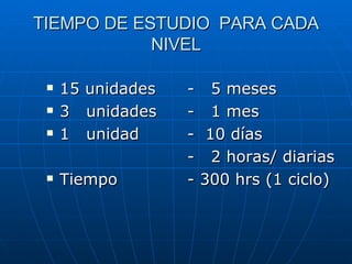 TIEMPO DE ESTUDIO  PARA CADA NIVEL 15 unidades -  5 meses 3  unidades -  1 mes 1  unidad -  10 días -  2 horas/ diarias  Tiempo - 300 hrs (1 ciclo) 