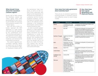 Also, there have
been signed
agreements with
Israel and Panama.
| Bogota's Foreign Investment Guide
What should I know
about the Colombian
customs regime?
Decree 1165 of 2019 contains
the Colombian customs reg-
ulation regime, which seeks
guaranteeing the users' securi-
ty and facilitates the processes
and procedures involved in the
customs regime.
With Law 1879 of 2018, Co-
lombia approved the WTO
Agreement on Trade Facilita-
tion, which was later approved
by the Constitutional Court.
The Colombian participation in
this agreement involves signifi-
cant commitments to simplify,
modernize, and harmonize the
import/export procedures.
The customs regulation har-
monization especially reflects
on aspects such as the regula-
tion of the International Logis-
tic Distribution Centers and of
the International Trade Com-
panies, as well as on the cus-
toms norms, particularly with
respect to the characteristics of
the seizure and confiscation cir-
cumstances and the inclusion
of general conditions, such as
the statute of limitation appli-
cable to the collection actions
contained in the Contentious
Administrative and the Admin-
istrative Procedural Codes.
In order to provide a greater
efficiency to trade operations,
the Authorized Economic Op-
erators mechanism has been
strengthened to include reli-
able companies, reducing pa-
perwork and providing some
benefits. For this, the govern-
ment has decided that, as of
March 22 of 2020, the Perma-
nent Customs User and the
Highly Exporting User mecha-
nisms will be eliminated.
How many free trade agreements
does Colombia have?
There are over 15 commercial agreements
providing benefits to Colombian products
and preferential access to certain foreign
markets.
Country Effective date Name of the Agreement
Mexico FTA effective from 1995
Ammendment Protocol
since 2011
FTA between the United States of Mexico and
the Republic of Colombia
Chile May 2009 FTA between the Republic of Colombia and the
Republic of Chile-Additional protocol to the
Agreement of Economic Complementation for
an Extended Economic Region between Co-
lombia and Chile (ACE 24), December 6th 1993.
Signed in Santiago, Chile, November 27th 2006.
Northern Triangle Guatemala: November
2009
El Salvador: Fe-
bruary2010
Honduras: March 2010
FTA between the Republic of Colombia and El
Salvador, Guatemala and Honduras.
AELC Switzerland: July 2011
Liechtenstein: July 2011
Norway: September 2014
Island: October 2014
FTA between the Republic of Colombia and the
EFTA states.
Canada August 2011 FTA between the Republic of Colombia and
Canada
United States May 2012 United States-Colombia Trade Promotion
Agreement, attached letters and the understan-
ding signed in 2006
Caribbean Com-
munity
January 1995 Agreement on Trade, Economic and Technical
Cooperation between the Caribbean Commu-
nity (CARICOM) and the Government of the
Republic of Colombia
Mercosur Effective between Co-
lombia and Argentina: 20
December 2017
Effective between
Colombia and Brasil: 20
December 2017 Effective
between Colombia
and Uruguay: 11 June
2018 Effective between
Colombia and Paraguay:
29 January 2019
Acuerdo de Complementación Económica No.
72 Colombia Mercosur (Economic Complemen-
tation Agreement)
 